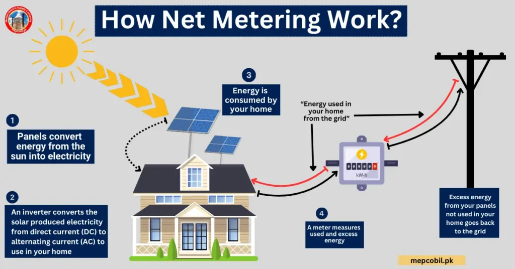 mepco net metering working image
