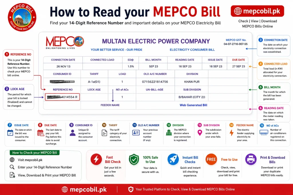 How to read MEPCO Bill